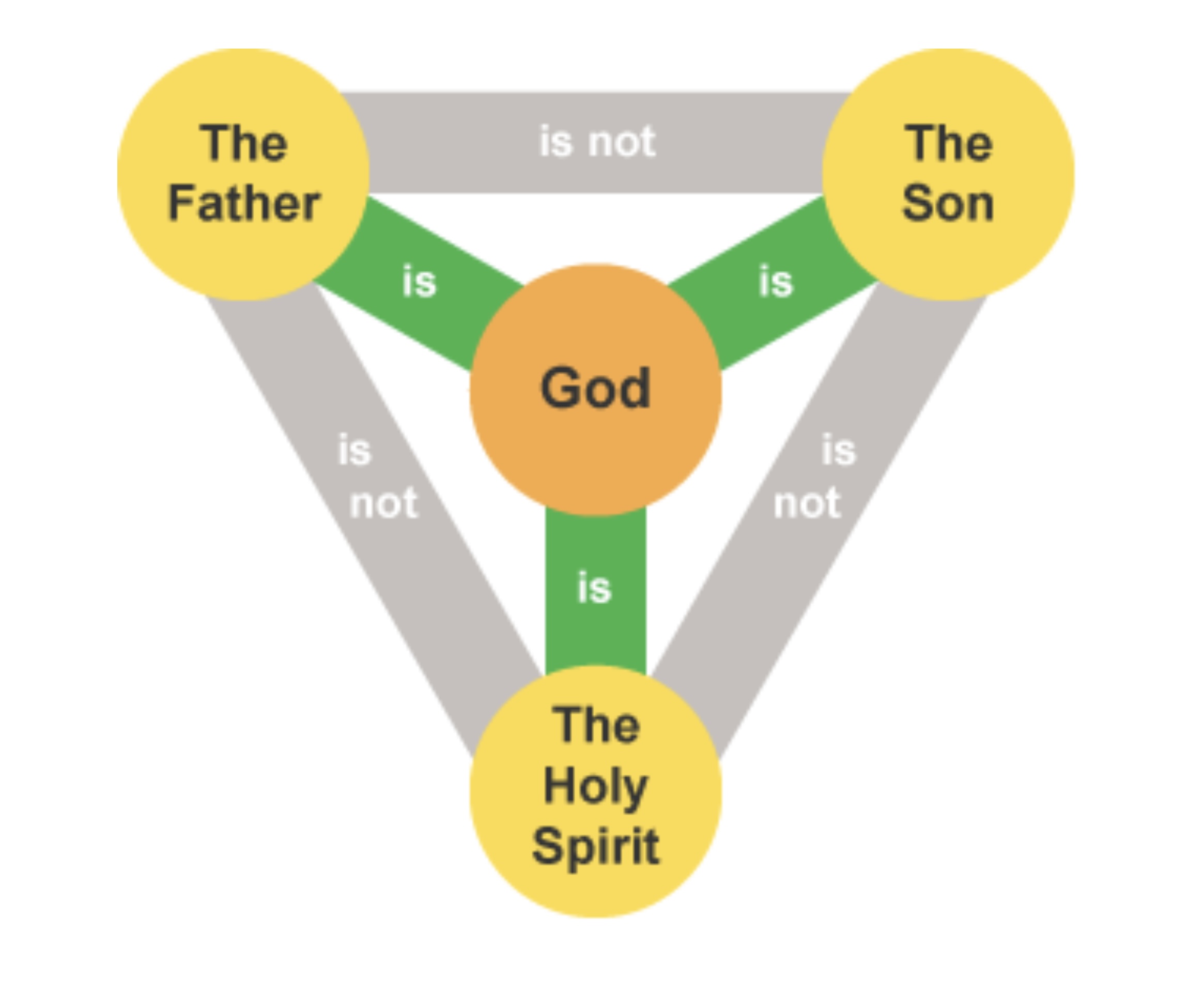 BBC schematic of the Trinity